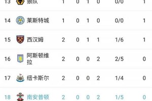 非凡体育官网- 英超积分形势骤变黑马浮现  